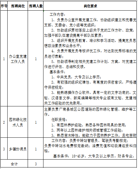 广南县住房和城乡建设投资开发有限公司招聘公告